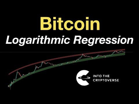 Bitcoin Logarithmic Regression thumbnail
