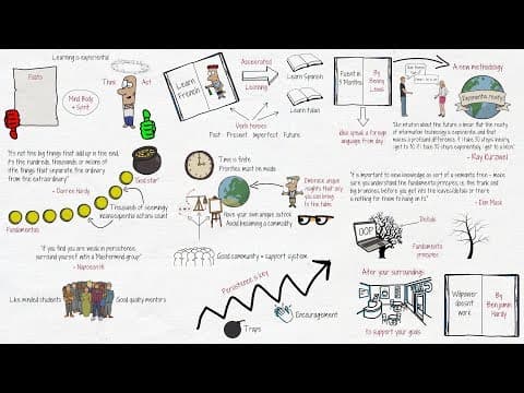 5 Quick Tips to Accelerate your Learning thumbnail