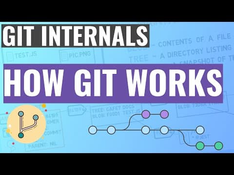 How Git Works - Live talk in New York City thumbnail