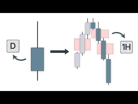 Candle Science will Change The Way You View Price Action thumbnail