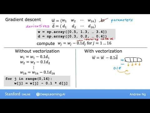 What Is Vectorization in Machine Learning and How Does It Work? thumbnail