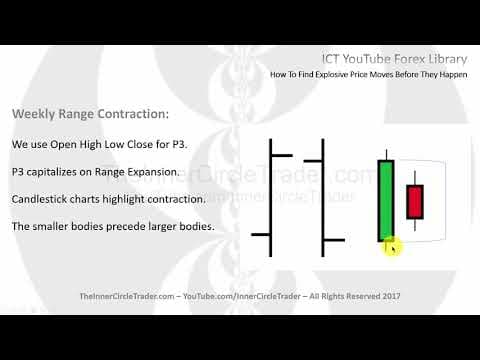 ICT Forex - How To Find Explosive Price Moves Before They Happen thumbnail
