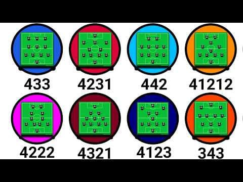 Every Formation In Football Explained In 8 Minutes thumbnail