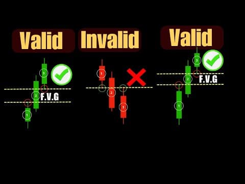 The ONLY Fair Value Gap Strategy That Actually Works (Smart Money Framework) thumbnail