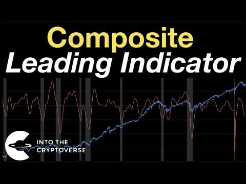 How does the Composite Leading Indicator signal points thumbnail