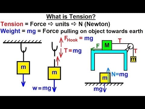 Physics 17 Tension and Weight (1 of 11) What is Tension? thumbnail