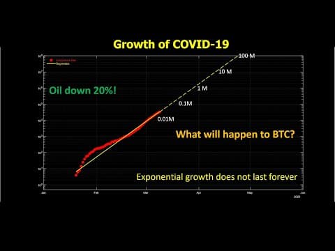 Coronavirus, Crude, and Cryptocurrency thumbnail