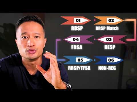 Ideal Order of Investing in Canada (TFSA, RRSP, FHSA, RESP, RDSP?) thumbnail
