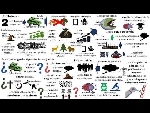 ¿Por qué el relato liberal perdió credibilidad? | 21 lecciones para el siglo XXI, Capítulo 1 thumbnail