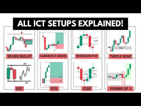 Every ICT Trading Strategy Explained in 13 Minutes! thumbnail