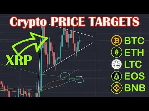 Altcoin/Bitcoin PRICE analysis today. XRP, BTC, ETH, EOS, LTC, BNB thumbnail