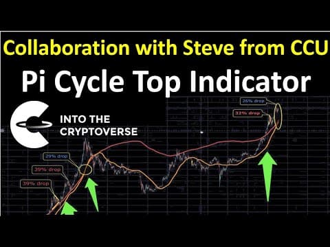 Collaboration with Steve from Crypto Crew University: Bitcoin Pi Cycle Top Indicator thumbnail
