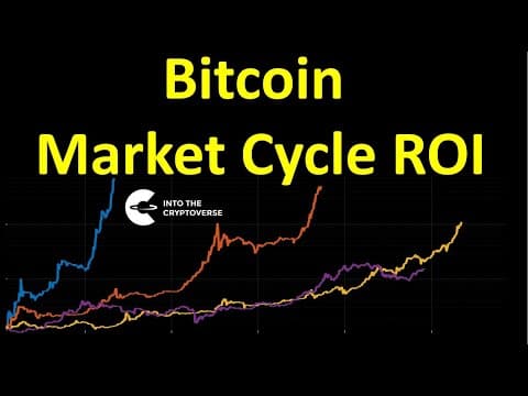 Bitcoin Market Cycle ROI thumbnail