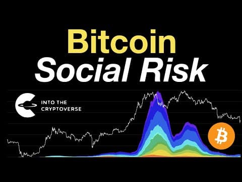 Bitcoin: Social Risk thumbnail