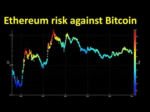 Ethereum risk against Bitcoin thumbnail