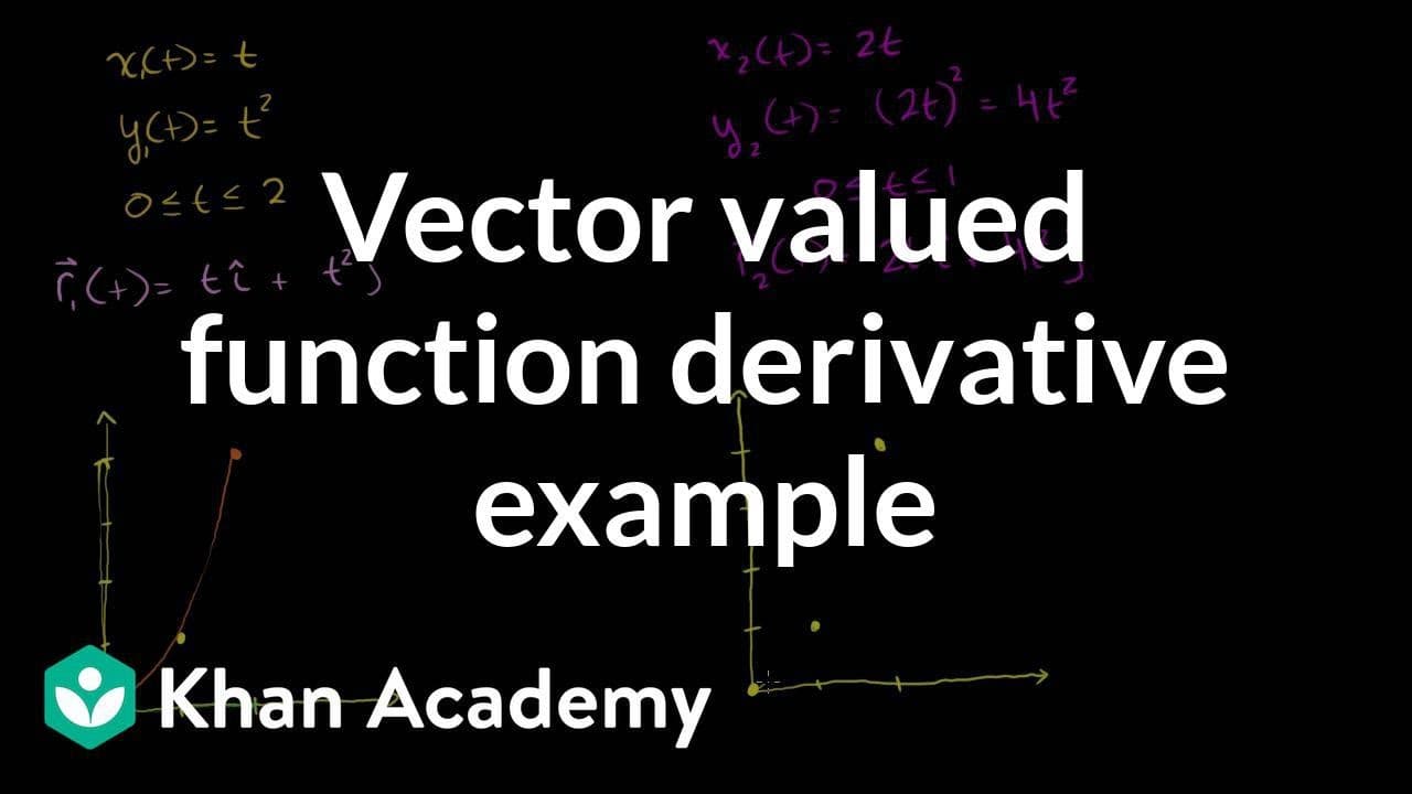 Vector valued function derivative example | Multivariable Calculus ...
