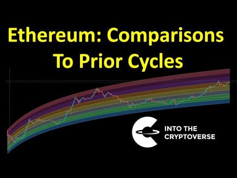Ethereum: Comparison To Prior Cycles thumbnail