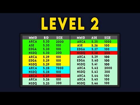 How To Read Level 2 Market Data thumbnail