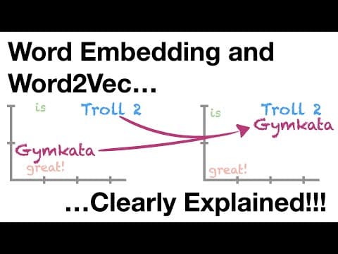 What Are Word Embeddings and How Does Word2Vec Work? thumbnail