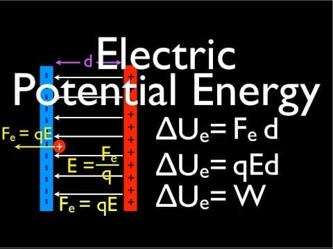 Uniform Electric Field (4 of 9) Electric Potential Energy due to Parallel Plates: An Explanation thumbnail