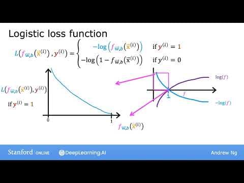 How Does Logistic Regression Cost Function Work? thumbnail