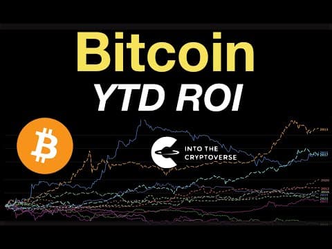 Bitcoin: Year to Date ROI thumbnail