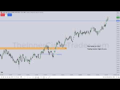 How to Identify Trading Setups Using Key Time Frames thumbnail