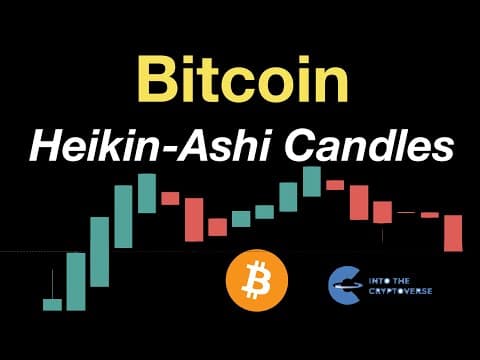 Bitcoin Heikin-Ashi Candles thumbnail