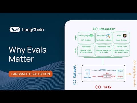 Why Evals Matter | LangSmith Evaluations - Part 1 thumbnail