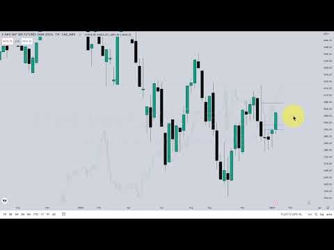 ICT Premarket Commentary for Week Ending 01/20/23 thumbnail