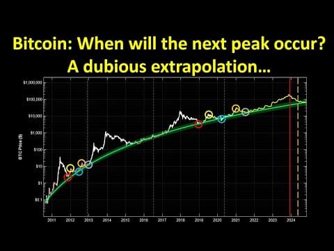 Bitcoin: When will the next peak occur? A dubious extrapolation... thumbnail