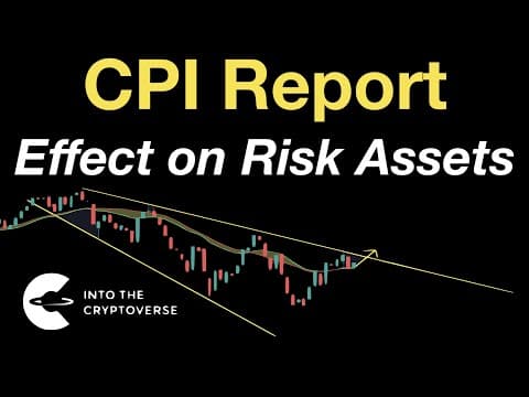 Inflation Below Consensus | Effect on Risk Assets thumbnail