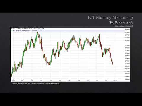 ICT Mentorship Core Content - Month 05 - Interest Rate Differentials thumbnail