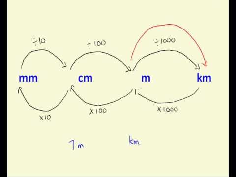 How to Convert Between Distance Measurements Easily thumbnail
