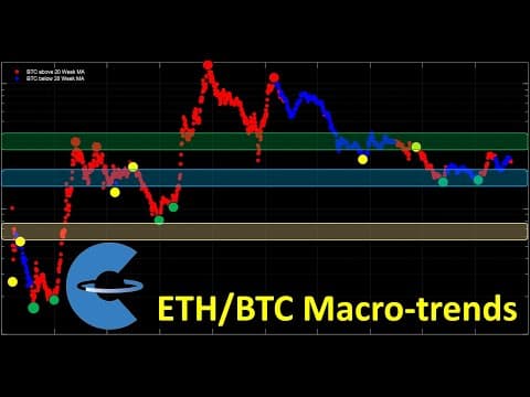 Ethereum price momentum shifts thumbnail