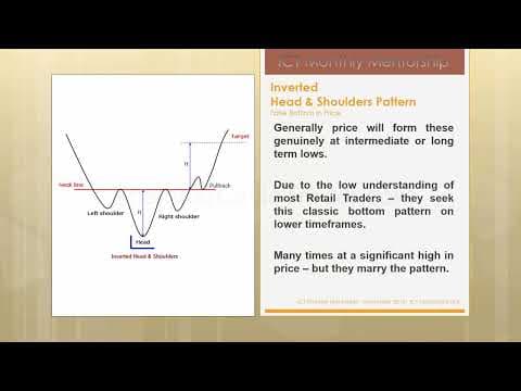 What Is the Market Maker Trap in Head and Shoulders Patterns? thumbnail