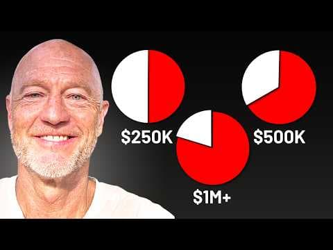 The Best Retirement Strategies By Net Worth: $250k, $500k, $1M, $2M+ thumbnail