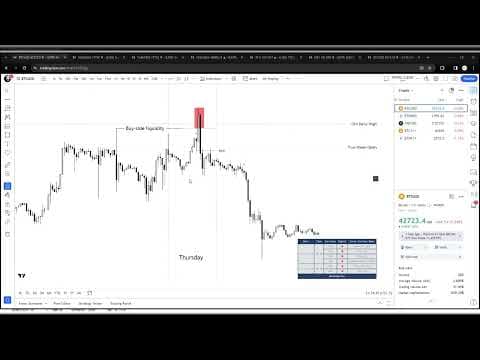 Lesson 5   Bitcoins Price Action   Quarterly Theory   Daye thumbnail