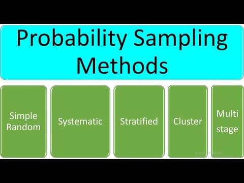 Research Methodology | Probability Sampling thumbnail
