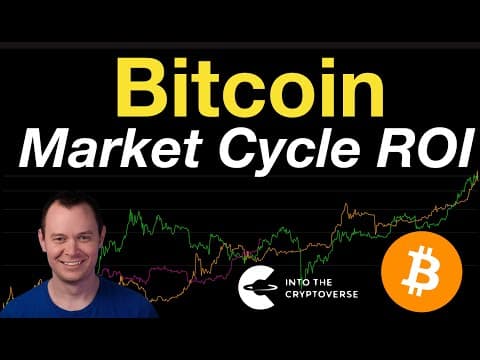 Bitcoin: Market Cycle ROI thumbnail
