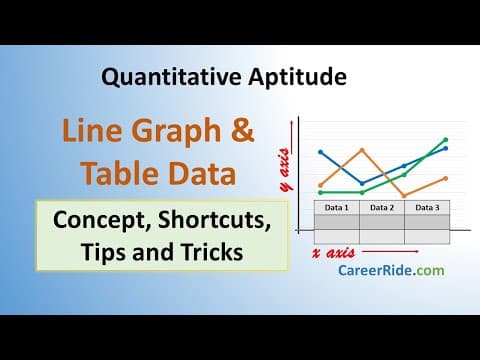 Line Graph & Table Data -Shortcuts & Tricks for Placement Tests, Jobs & Exams | Data Interpretation thumbnail