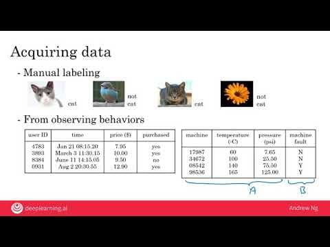 Week 1 - Video 3 - What is data? thumbnail