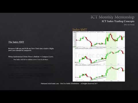 ICT Mentorship Core Content - Month 10 - Index Futures - AM Trend thumbnail