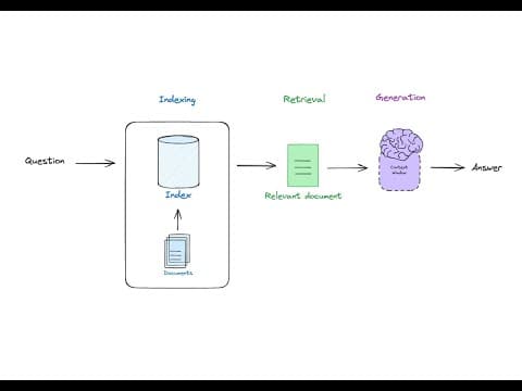 RAG From Scratch: Part 1 (Overview) thumbnail