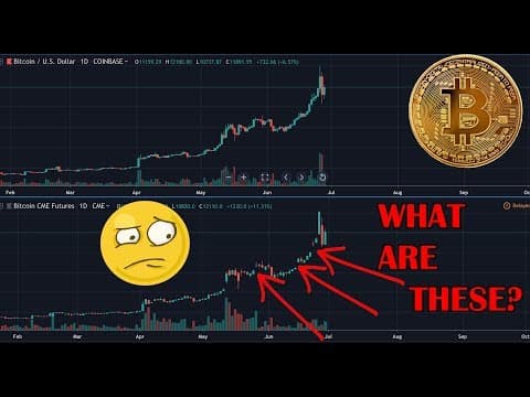 Is BITCOIN still bullish? Bitcoin gaps explained thumbnail