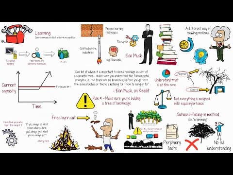 How Can You Learn Anything Faster Like Elon Musk? thumbnail