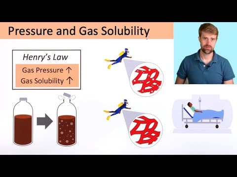 Pressure and Gas Solubility (Henry's Law) thumbnail