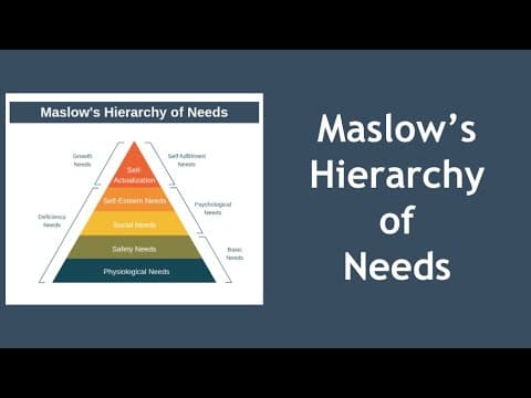 Maslow's Hierarchy of Needs Explained thumbnail