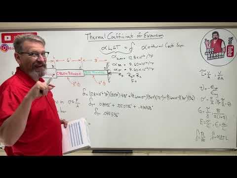 Understanding Thermal Expansion and Material Stress thumbnail
