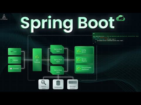 Spring Boot Deep Dive | How It Simplifies Java Apps & Microservices thumbnail
